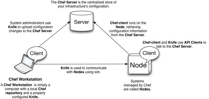 automation调度工具,自动化devops工具