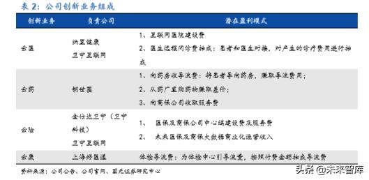卫宁健康市值能上千亿吗,卫宁健康最新行业分析
