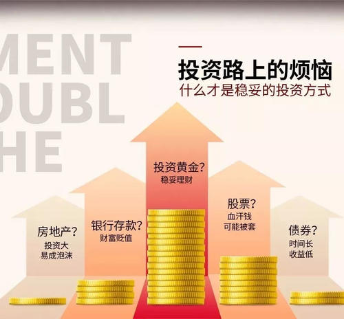 买黄金真的能挣钱吗,买黄金真的能赚钱吗