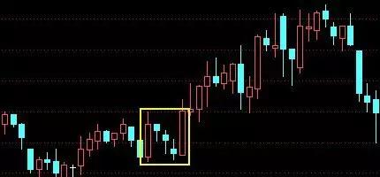 技术分析k线形态介绍,k线形态趋势分析