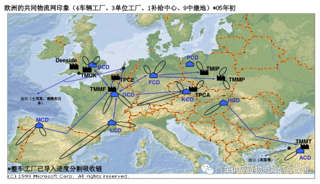 丰田P-LaneP-Lane型物流的概要