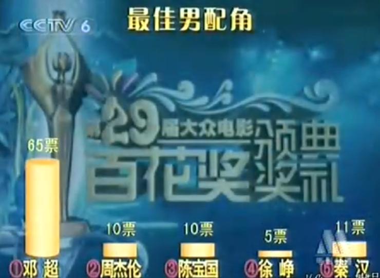 冯小刚邓超最新消息,冯小刚吐槽邓超没人看电影