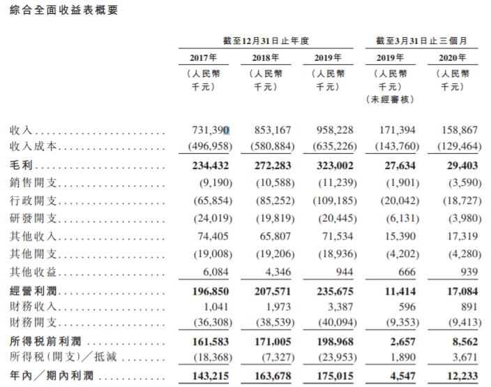 福禄打了个寂寞…港股打新：东软教育测评分析（033）