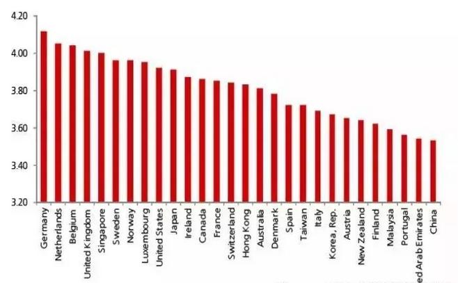我国仓储管理现状的对策研究,国内仓储行业现状