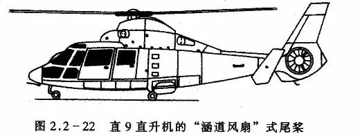 直升机前进原理图解,一分钟教会你直升机的内部结构