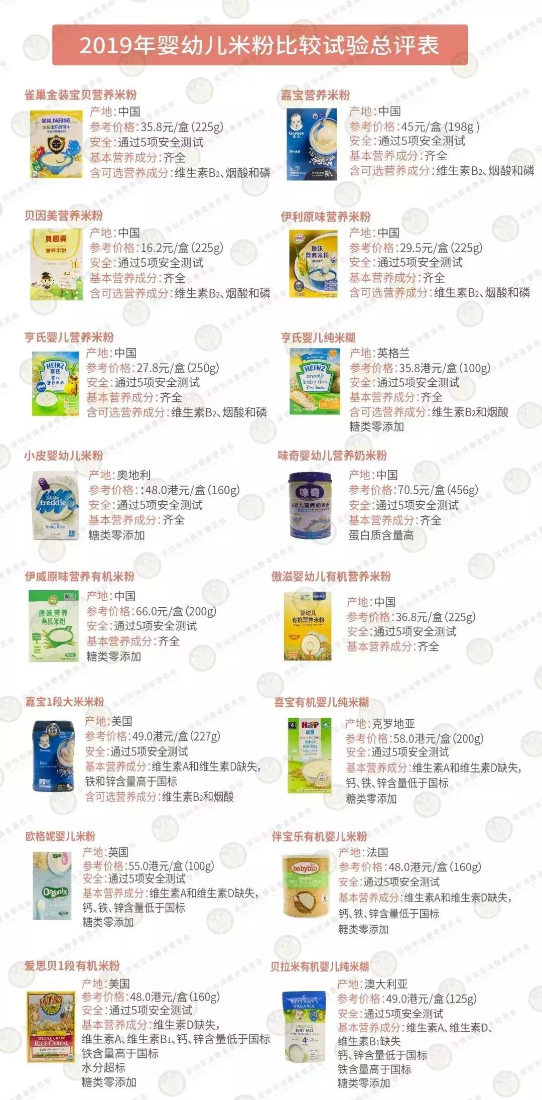 2017合格婴儿米粉牌子,婴儿米粉十大排行榜真的假的