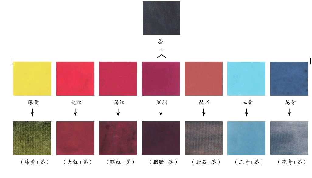 怎么画梅花和梅花树,写意画梅花的画法视频