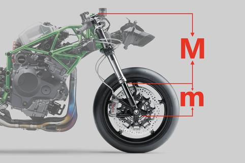 摩托车悬挂系统比较,摩托减震正叉与倒叉区别