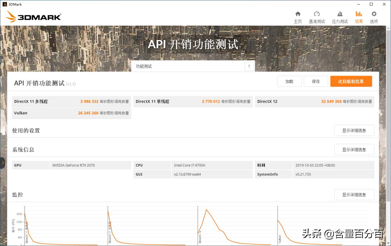 内存ddr42666和3000的区别,ddr42400和3200混插还是不插