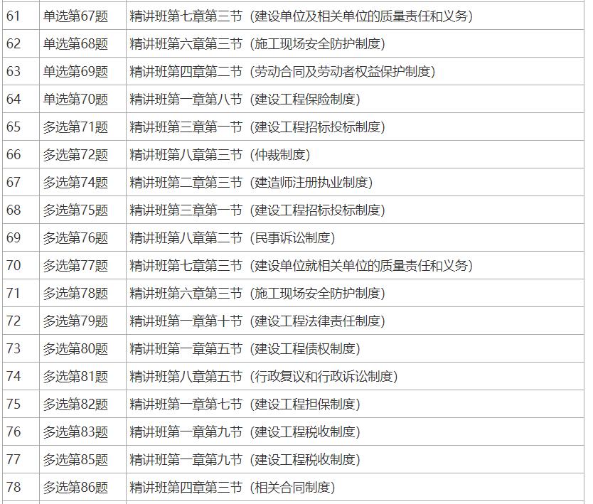2024年一建法规刘丹老师讲解,刘丹老师二建法规讲题