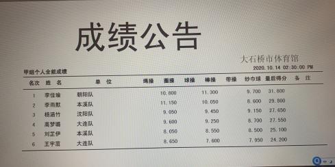 2024全国艺术体操锦标赛辽宁,辽宁青少年艺术体操运动会