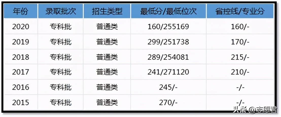 全国高校三千所，仅有一所称私立，你了解私立华联学院吗？