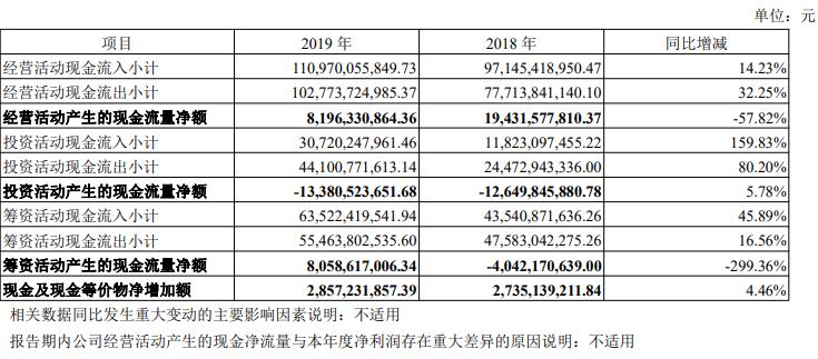 2022年中南地产负债率,中南置地2021负债率