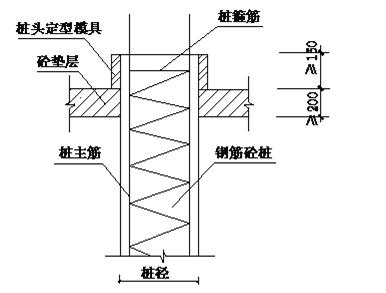 厂房地基基础做法,地基与基础工程最全做法详解