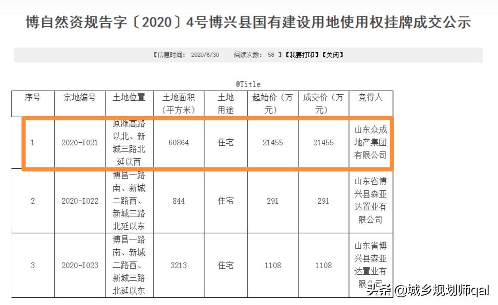 众成地产滨州有项目么,山东众成地产青岛项目