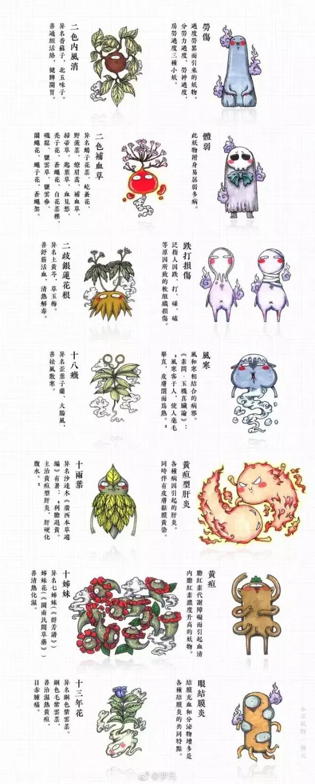 90后插画师画鬼,90后插画师山海经神兽