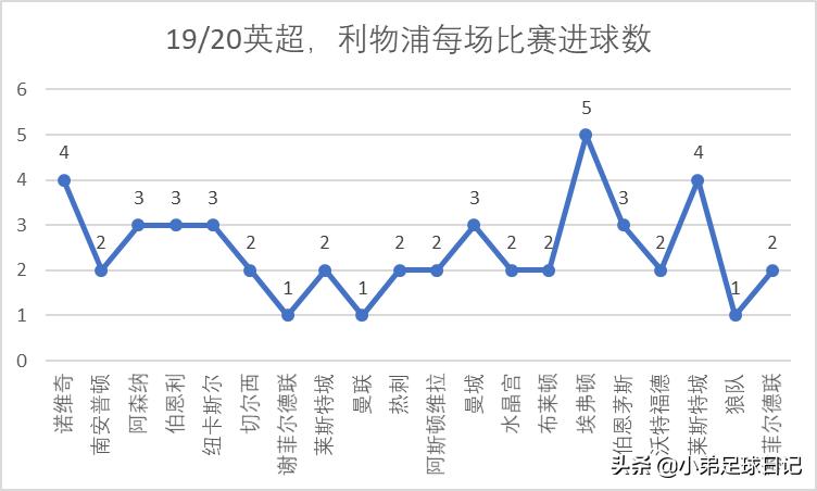 英超2-2,英超21-22最佳阵容