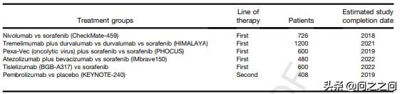 2023年肝癌的靶向药有哪些,肝癌靶向联合免疫治疗最新消息