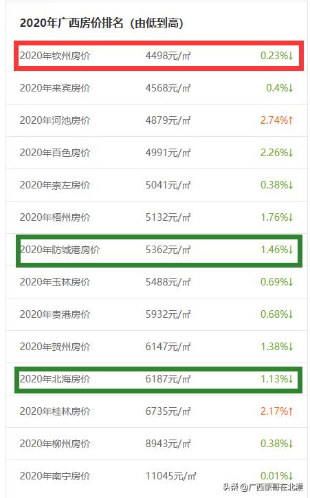 广西平陆运河对钦州房价的影响,广西钦州这个城市怎么样