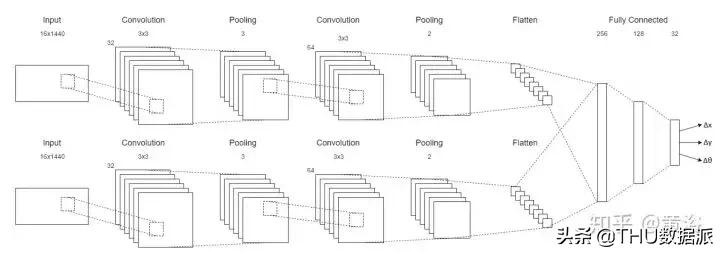 深度学习计算机视觉小项目,深度学习应用领域图像识别