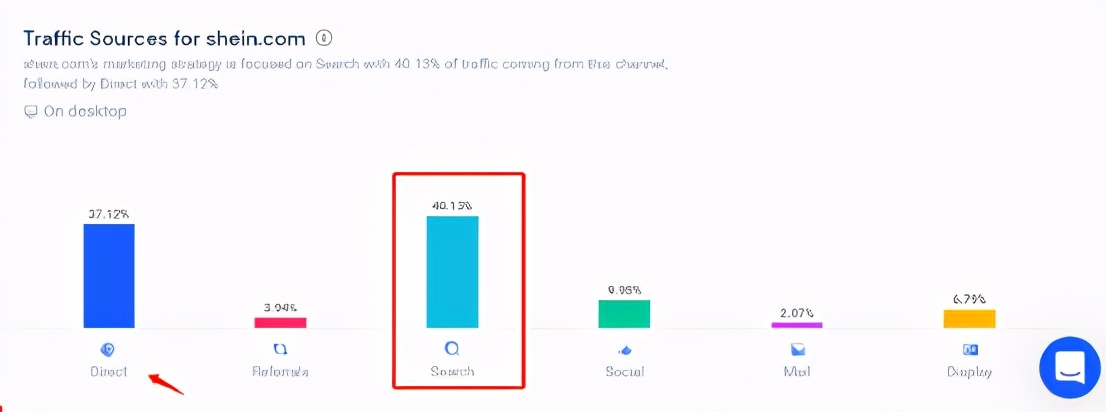安克“硬核”，SheIn“有毒”，苦干10年，相差2000亿，原因在哪