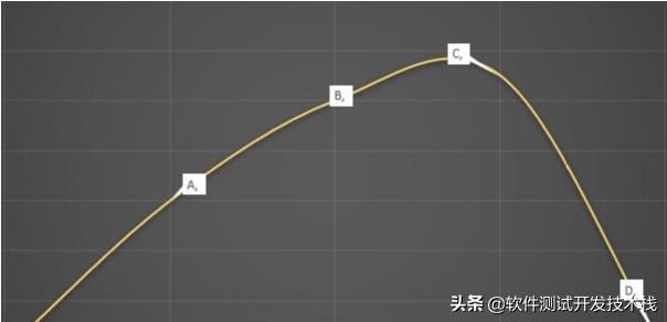负载测试与压力测试的区别,如何理解软件测试的十条原则