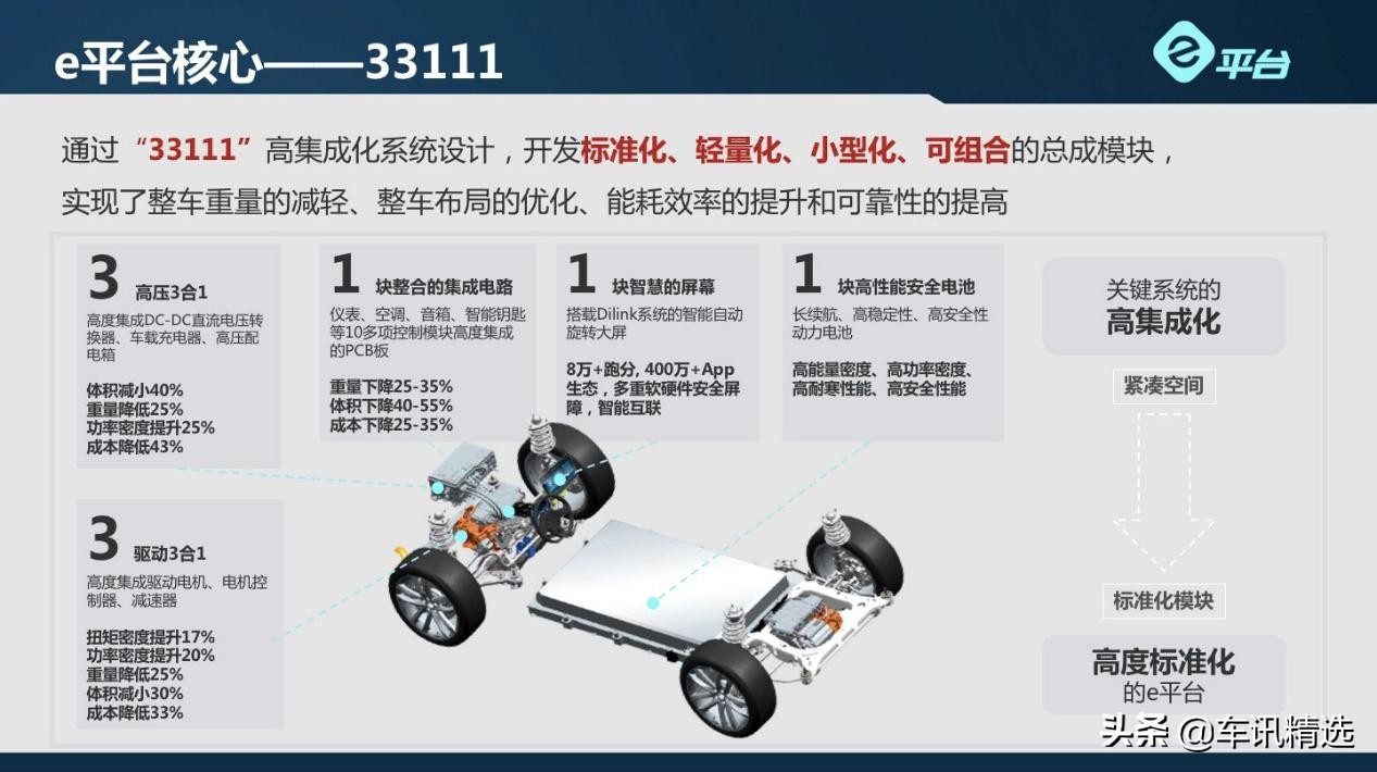 比亚迪5代技术解析,5大核心技术排名