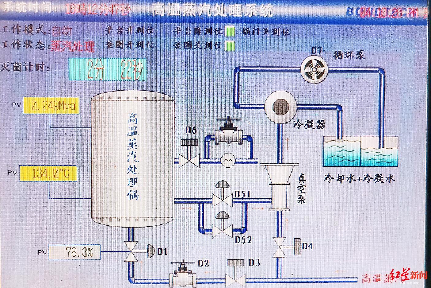 新冠病毒医疗垃圾处理流程图,新冠医疗垃圾处置步骤