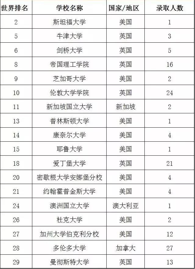 香港身份教育有什么好处,香港身份对教育还有优势吗