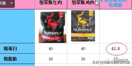 nutrience哈根纽翠斯猫粮,nutrience纽翠斯猫粮