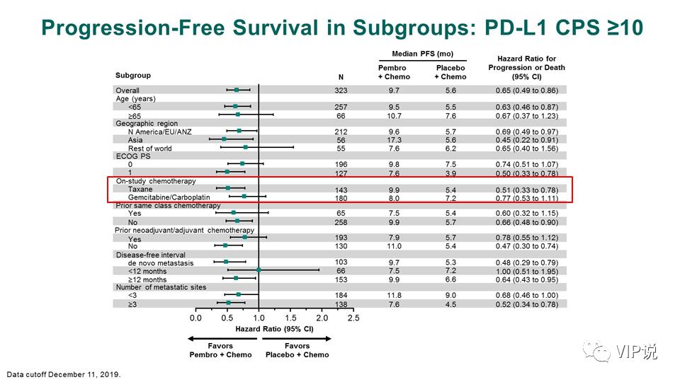 三阴乳腺癌晚期免疫治疗,三阴乳腺癌免疫疗法视频