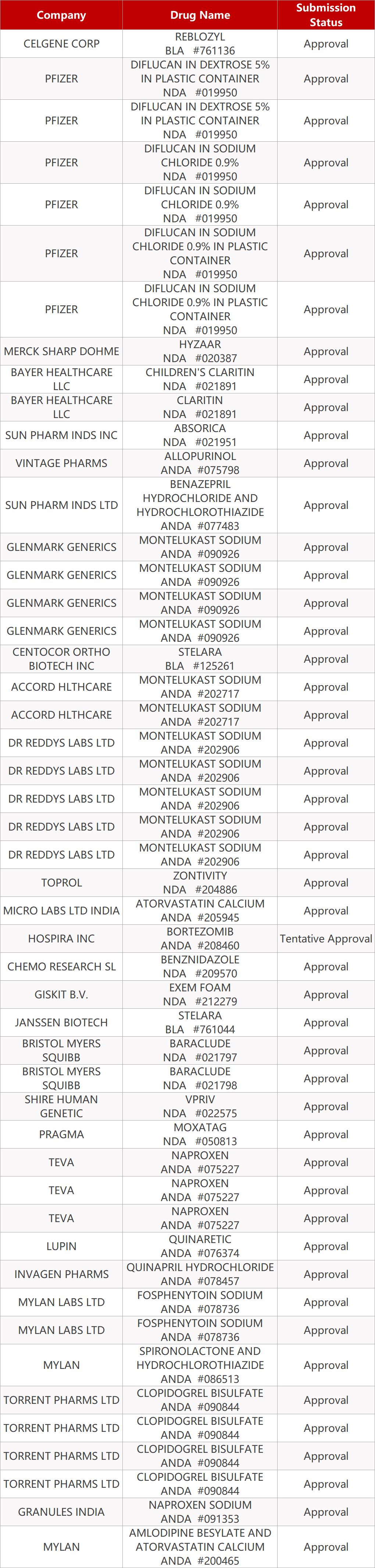 药研社医药研发资讯：卫材阿尔茨海默病新药在华获批临床等