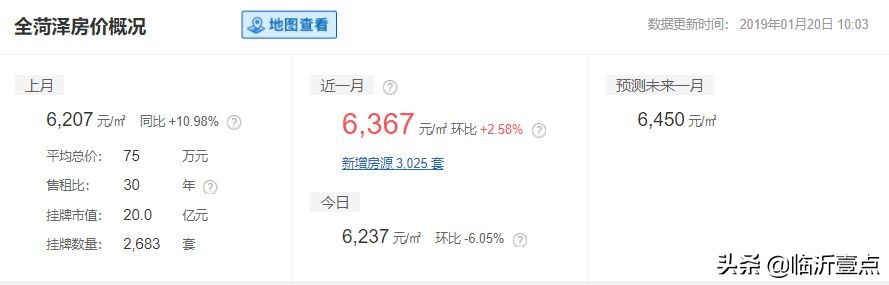 山东临沂平均收入,临沂真实的工资收入和房价