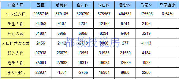 福州马尾房价前景,福州马尾房价下跌该不该卖掉