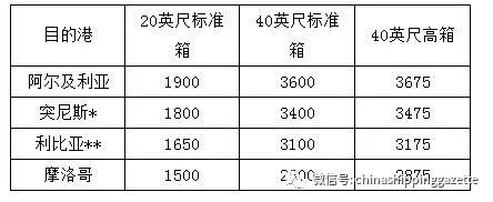 12月东南亚最新海运费,12月份运费价格