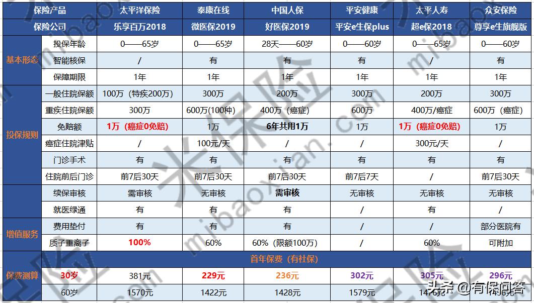 太平洋乐享百万医疗险的优缺点,太平洋乐享百万保险值得购买吗
