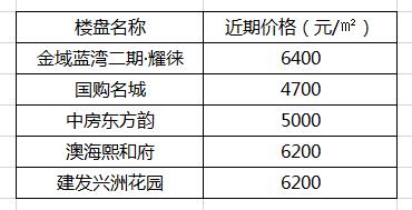 银川阅海片区最值得买的房子,银川璞悦湾房子敢买吗