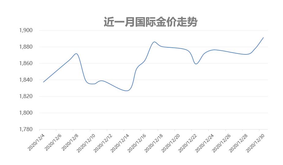 美元走势如何影响黄金价格波动,美元触底反弹黄金价格