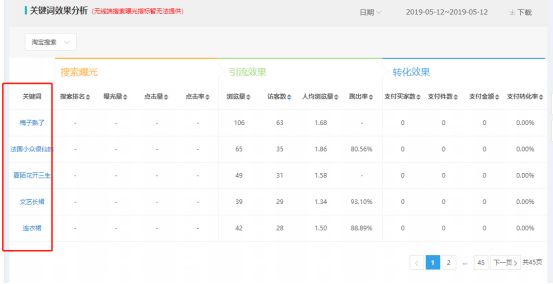 淘宝怎么提升搜索排名,淘宝自然搜索排名规则