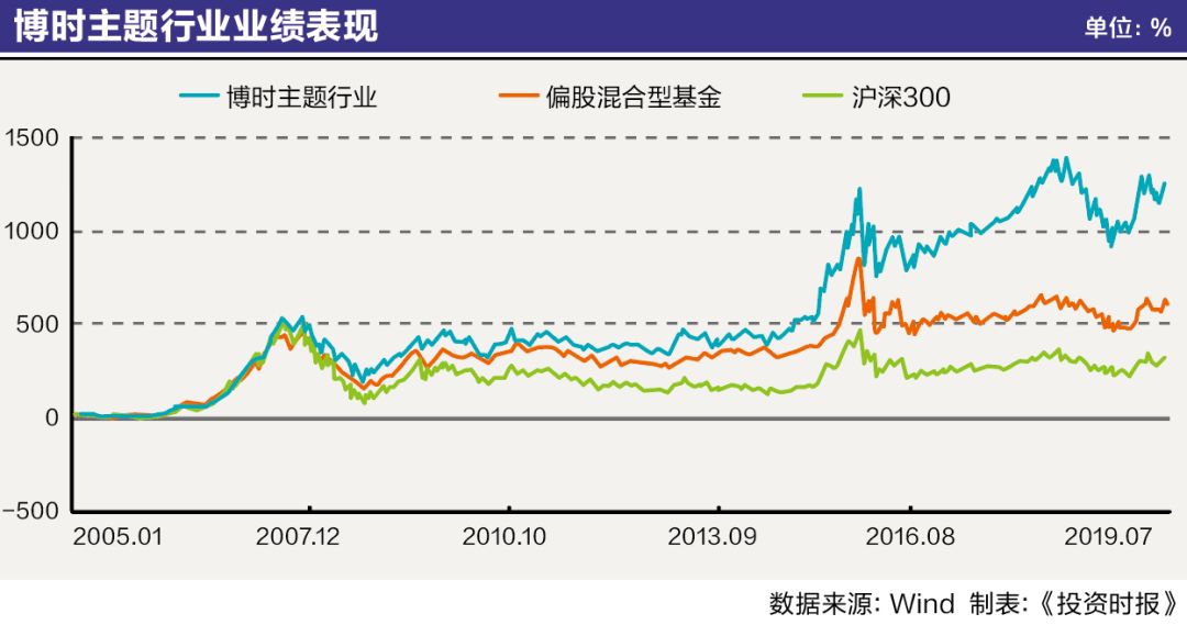 博时基金宏观策略报告,博时基金一季度表现