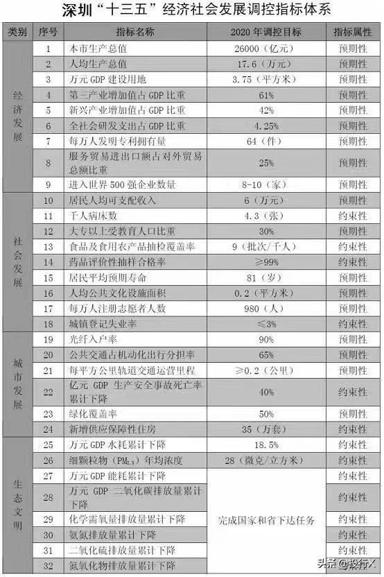 上市公司资本运营前景,上市公司资本运作统计