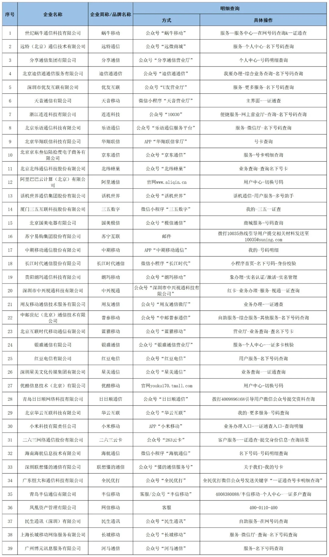 移动电话卡无法一证通查,全国移动电话卡“一证通查”