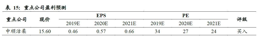 世界卫生巾市场规模,散装卫生巾和包装卫生巾