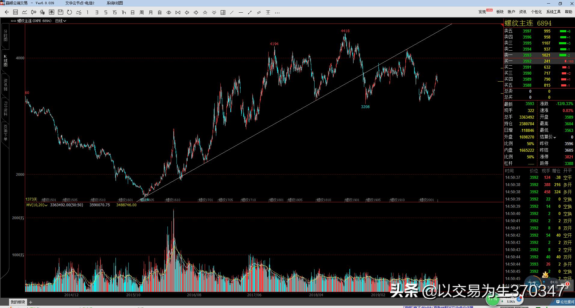 以趋势交易为生怎么样,以交易为生深度解析