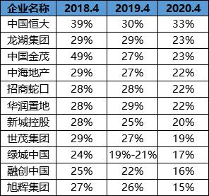 恒大9月份销售情况,恒大营销策略和手段