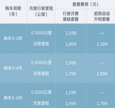 新套路拯救电动车?半价提车,电池另租,官方回购二手车好使不?
