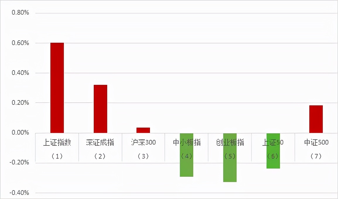 翼虎周观察|年薪10万却被罚上亿，A股独董上演世纪大逃亡