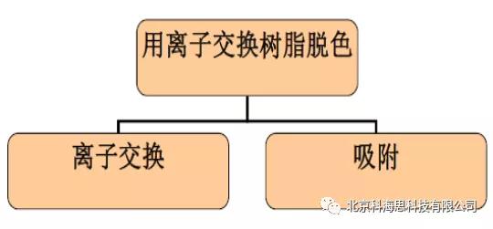 糖浆怎么脱色成白砂糖,糖浆脱色设备