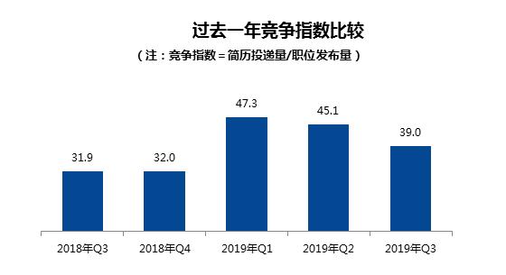 职场生存晋升法则,职场中提升软实力