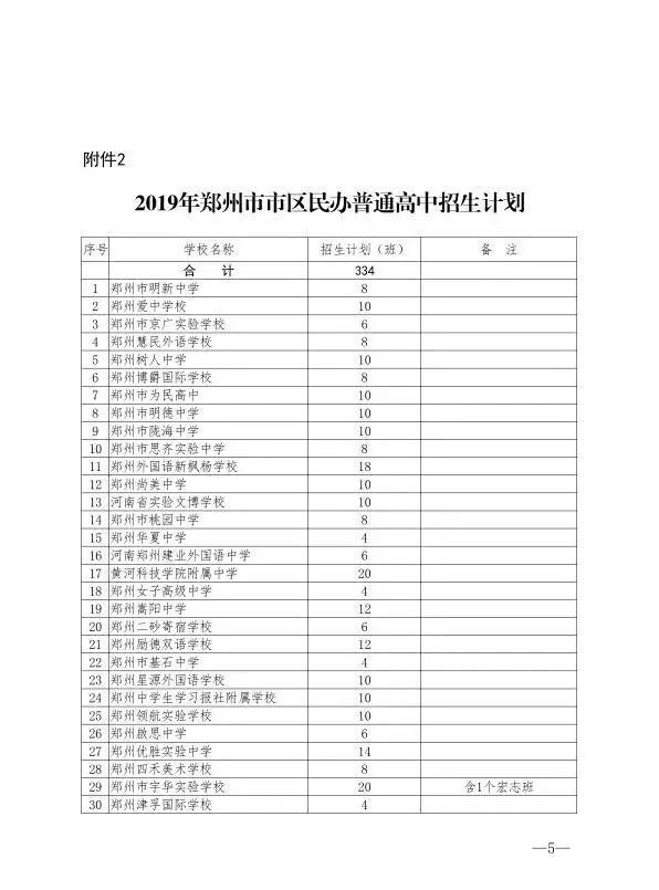 郑州高中二类学校排名,郑州公办高中信息一览表